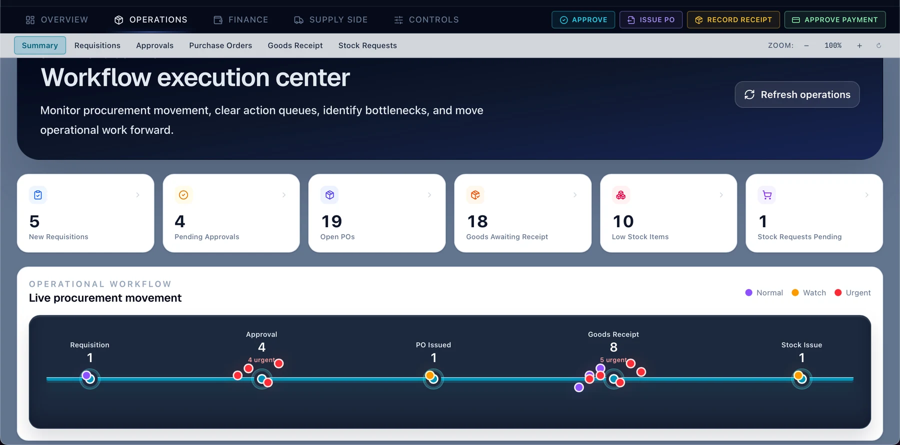 Q-Pro workflow execution center interface screenshot